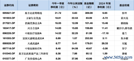 数据源头：Wind 截止至20250630