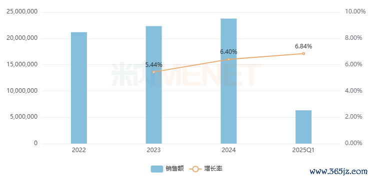 着手：米内网神色数据库