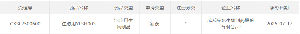 着手：CDE官网