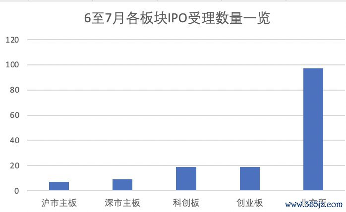 数据开始：东财Choice，界面新闻制图