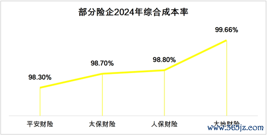 数据开端:各险企财报